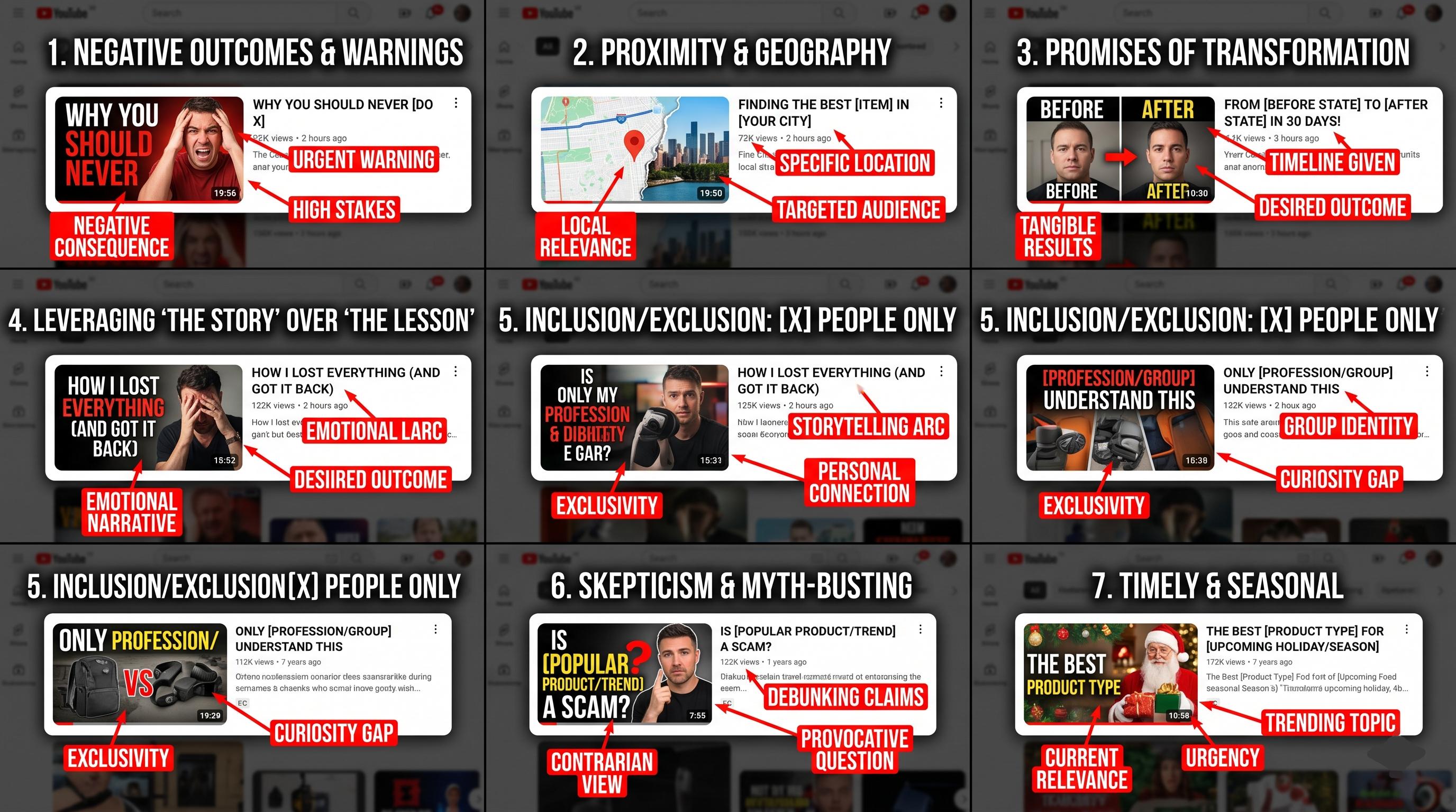 The Viral YouTube Titles Formula: 7 Patterns That Repeat