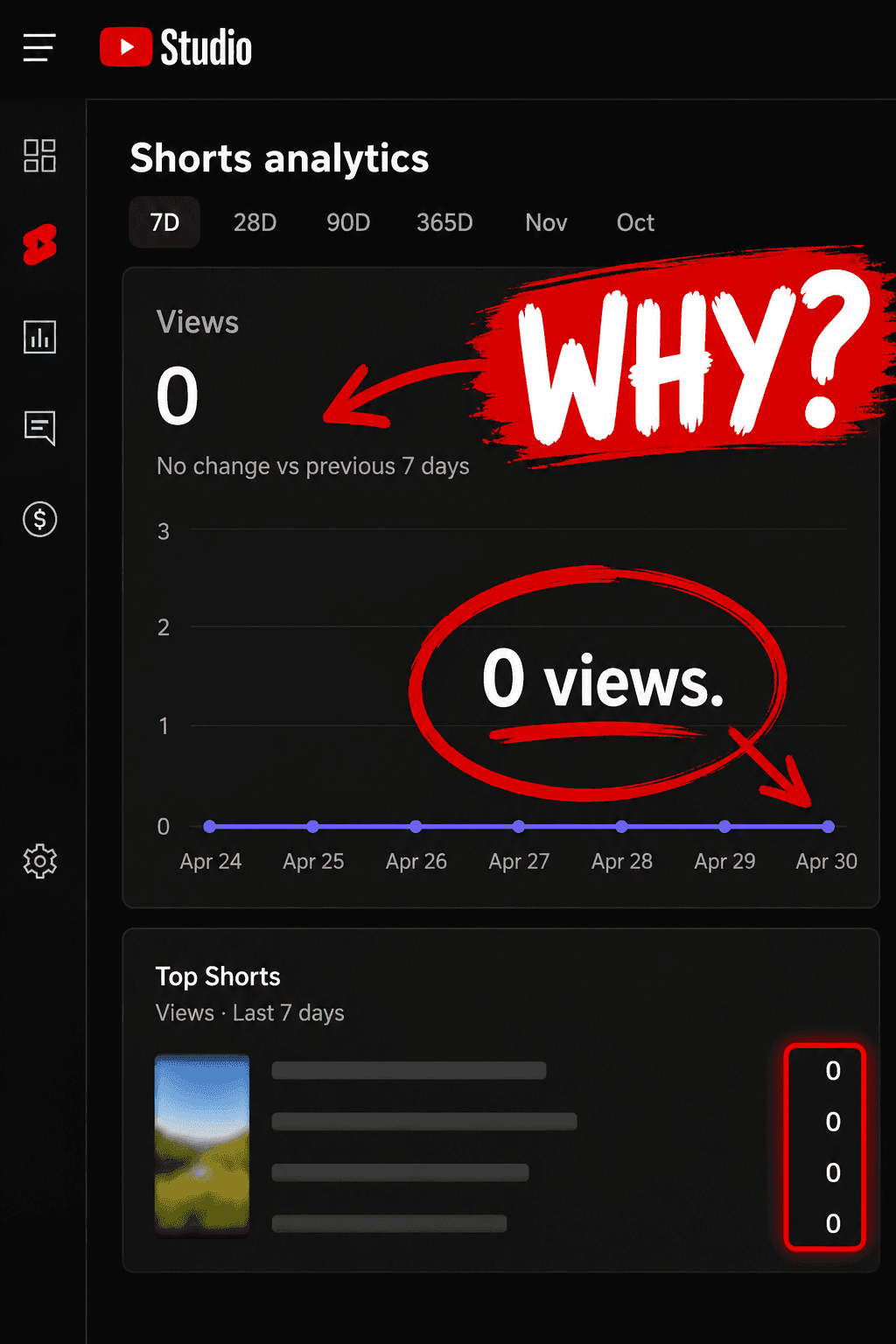 Why Are My YouTube Shorts Not Getting Views? 7 Fixes