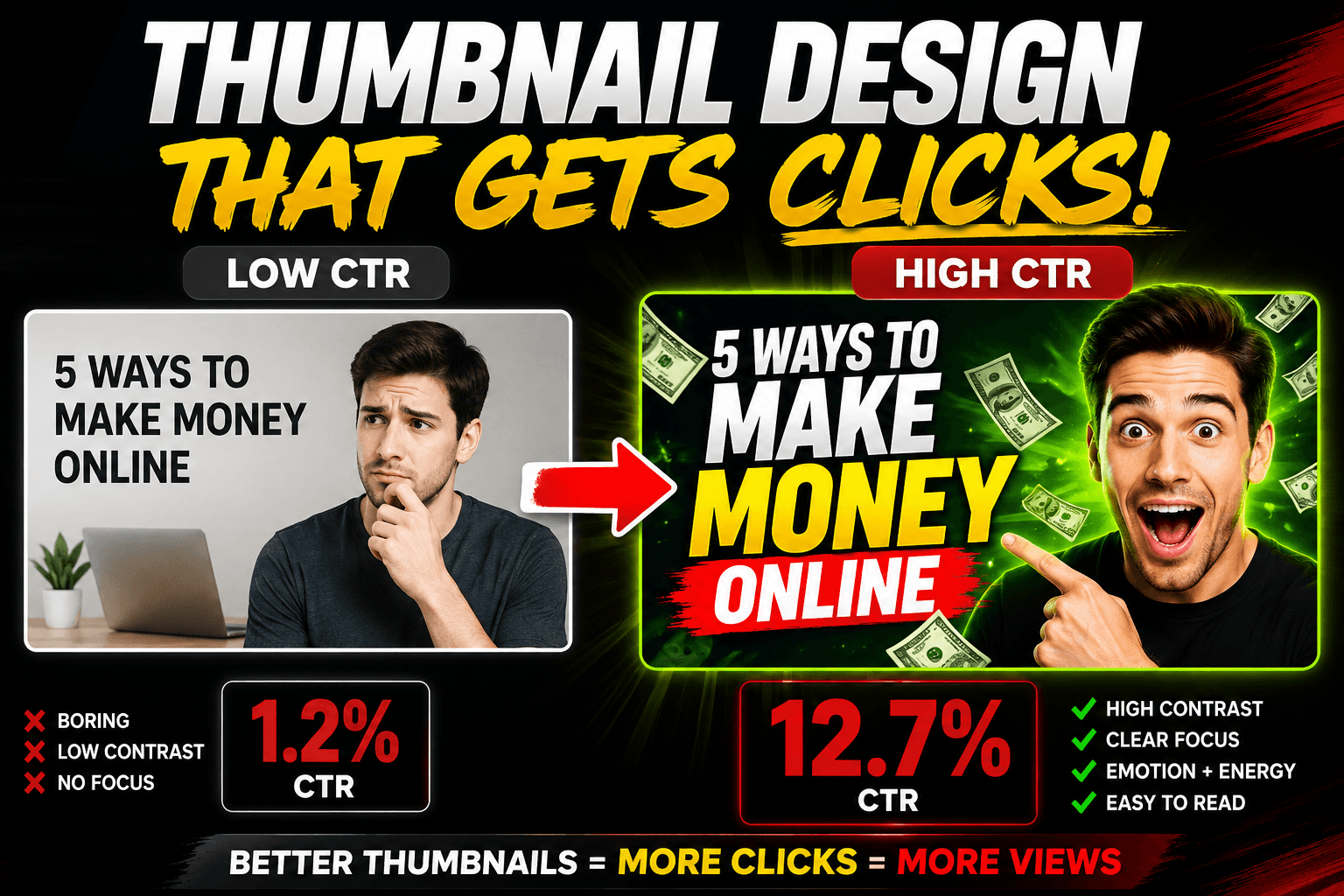 How to Make a YouTube Thumbnail That Actually Gets Clicks