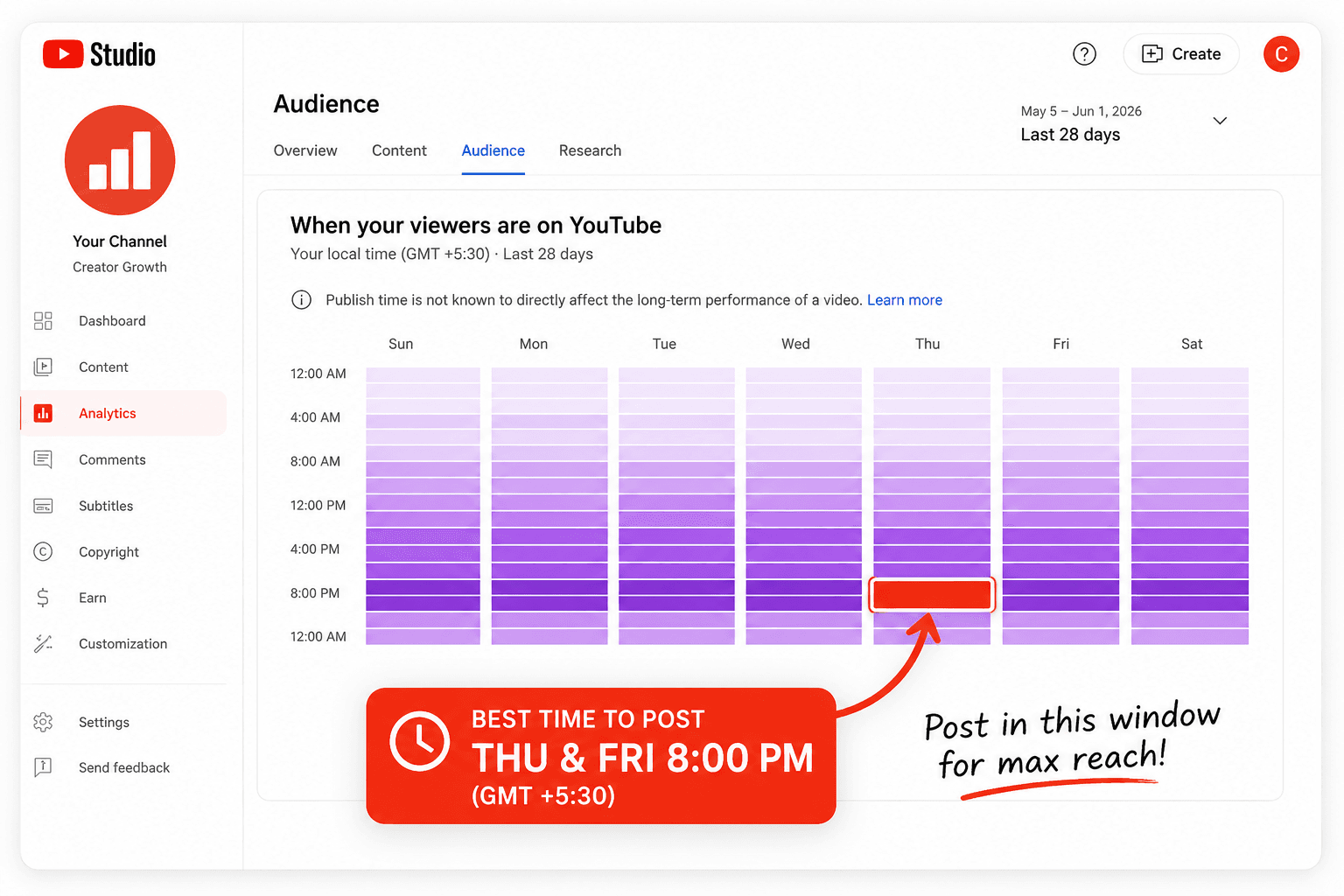 Best Time to Post on YouTube: Generic Charts Mislead