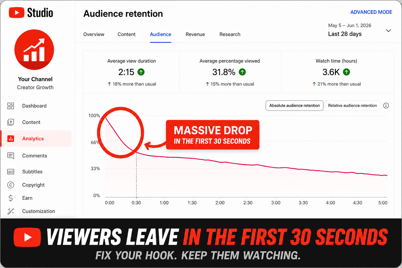 How to Stop Viewers Clicking Away in the First 30 Seconds