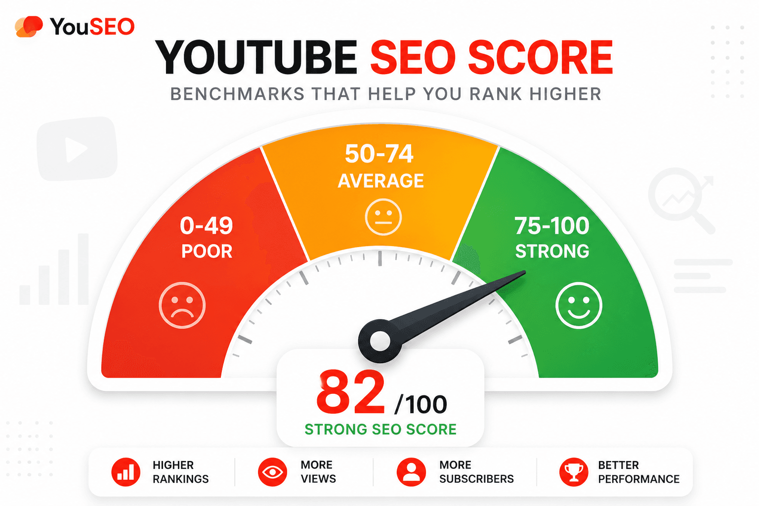 What Is a Good YouTube SEO Score? (Benchmarks + How to Fix a Low One)