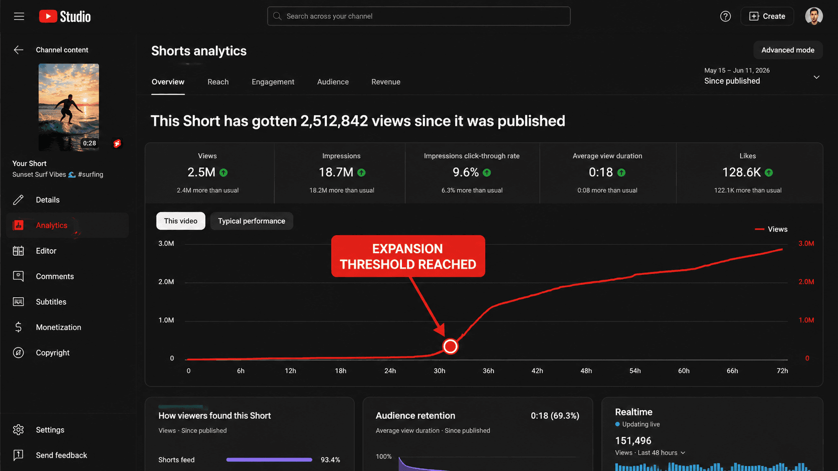 How to Make a YouTube Short Go Viral in 2026 (What the Algorithm Pushes Now
