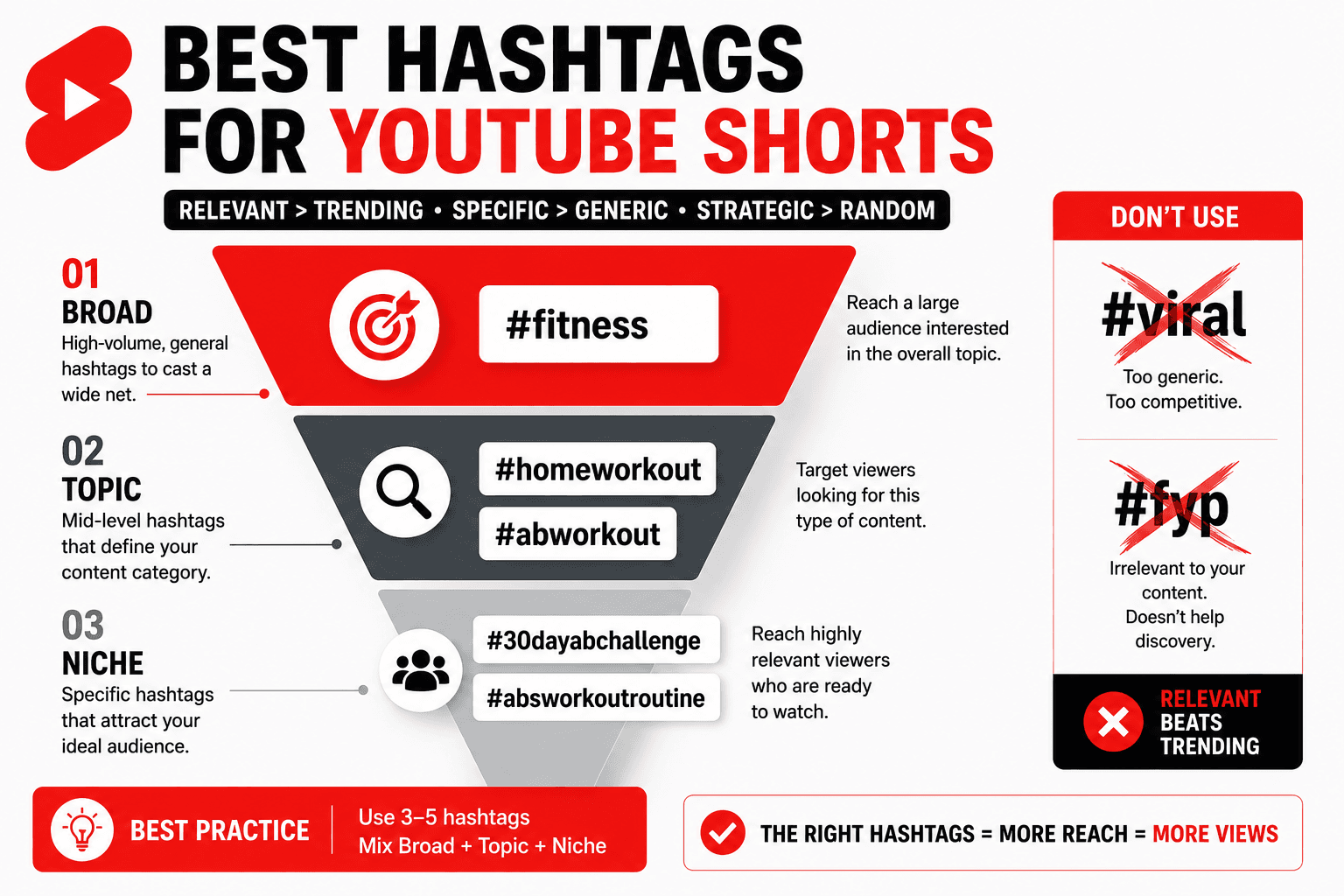 Best Hashtags for YouTube Shorts: What to Use for More Views