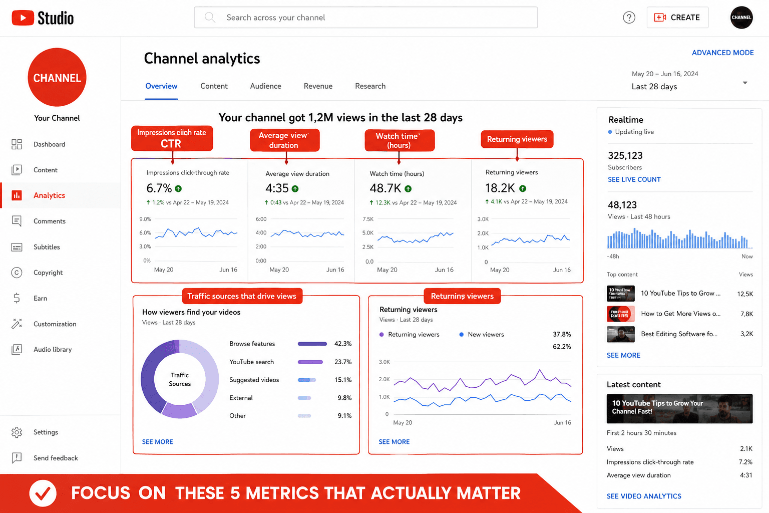 YouTube Analytics Explained: How to Read Your Channel's Numbers