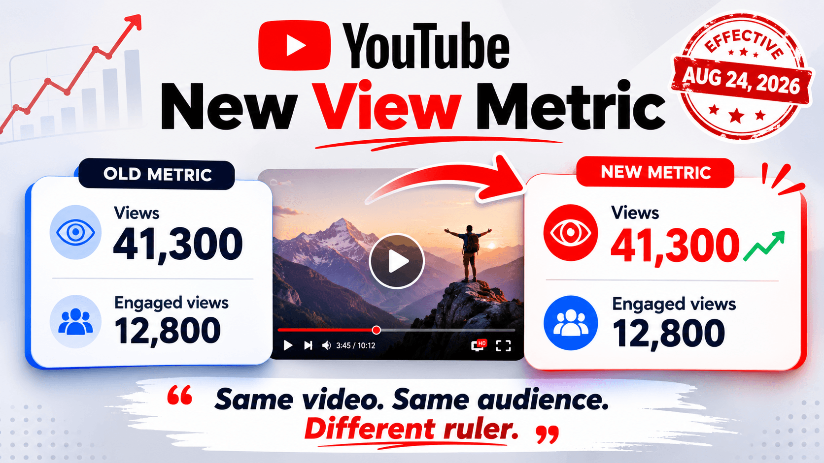 YouTube View Count Change 2026: Why Your Views Are About to Jump — and What It Actually Means