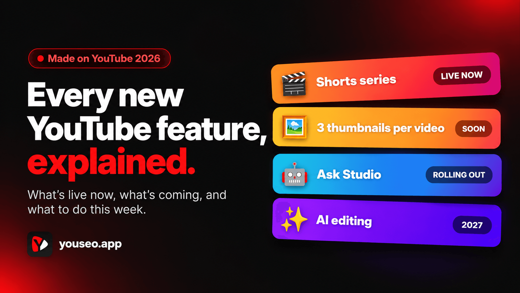 Made on YouTube 2026: Every New Creator Feature Explained — and How to Get Ready